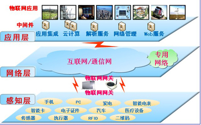 以科技破局 車(chē)聯(lián)網(wǎng)技術(shù)助力城市交通擁堵治理