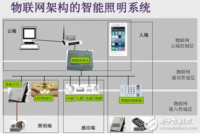 精英匯聚，照亮未來(lái) ETD第11期聚焦物聯(lián)網(wǎng)下的智能照明前沿技術(shù)